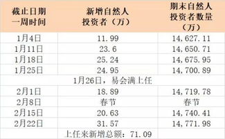 我是新股民，在证券行想买159902EF基金 应该开立什么类账户？