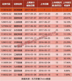 可转债的作用，对股市来说是利好还是利空？