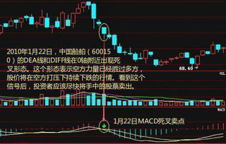 MACD跟VMACD哪个好用？