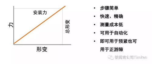 轴承游隙选不好,坏了轴承坏机械.....几百万呀