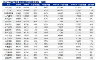 请问国内哪个汽车企业亏损较大呀