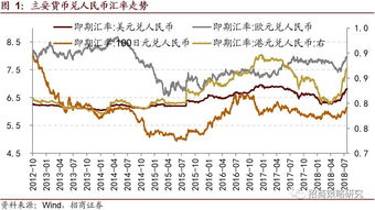 人民币对美元汇率短期承压，后续走势回稳受多方面支撑