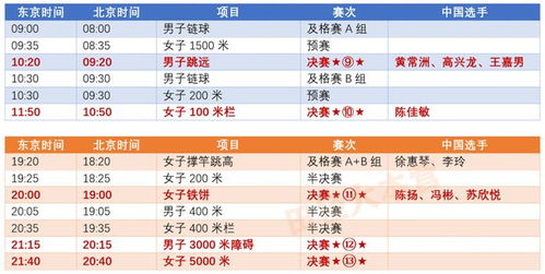 东京奥运会详细赛程