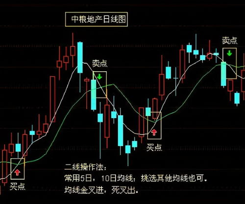 在股市里怎样打败庄家？