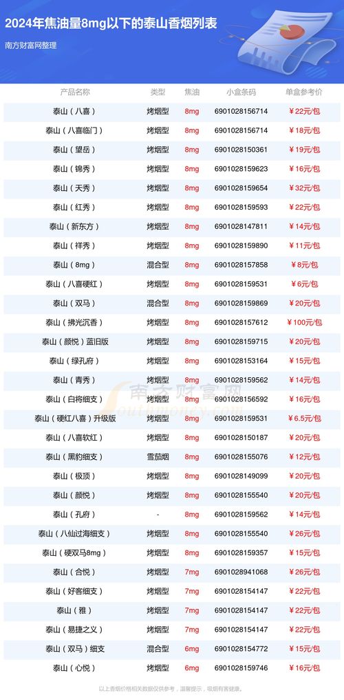 泰山香烟全部图片：山东泰山烟多少钱表和图片！ - 1 - 680860香烟网