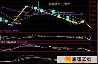 k线在布林带反弹受到黄色线压制，怎样为