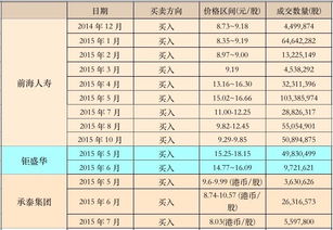 1南玻A分红后自己的持仓成本价降低了，为什么啊? 2红利清算和红利到账的区别