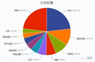 股票出中报前是持有还是卖出