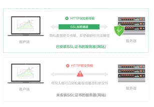 网站的SSL安全证书怎么安装,有免费的证书吗 (阿里虚拟主机安ssl)