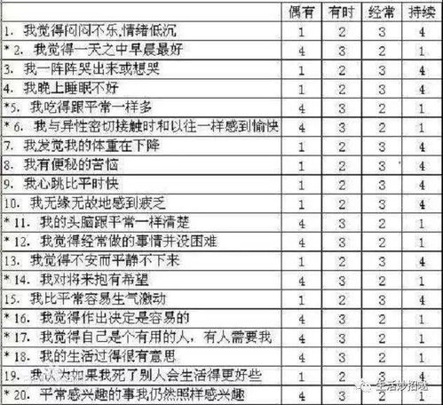 抑郁症不仅仅是情绪低落那么简单