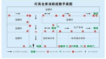 如何设计消防逃生线路图 平面 有图片 