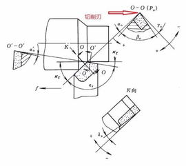 刀具前角后角与加工结果的关系