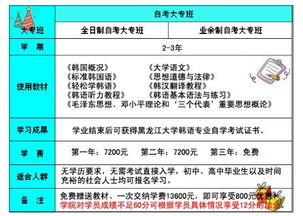 哈尔滨滨才韩语学院的学费是多少 