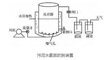 电导率2310的含盐废水浓度大约多少