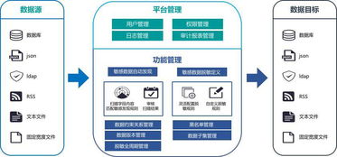 美创科技数据脱敏怎么样？