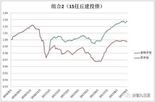 什么是市价估值法