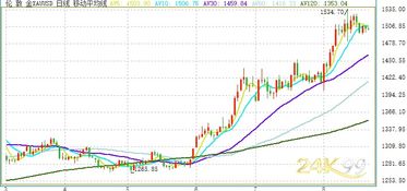 黄金原油早盘走势分析及亚洲市场策略