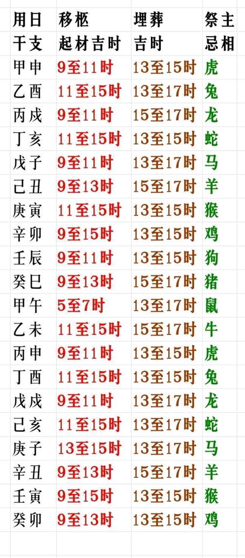 2022丧事吉日（黄道吉日查询：知己何时出现？）