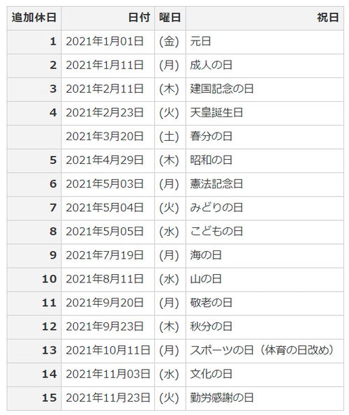 中日2021年假期天数对比