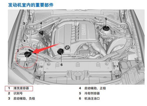 宝马x3雨刷加水口在哪个位置图 