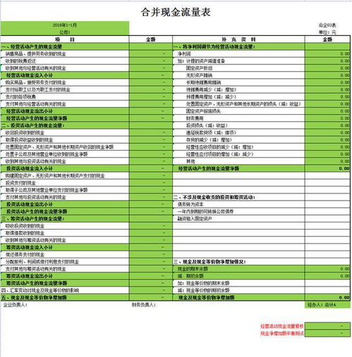 合并财务报表的编制原则有哪些