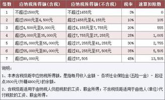 10派1.4元（含税）税是多少