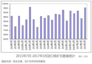 如何判断铁矿石涨跌