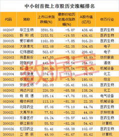 求助给个股龙虎榜当天数据的链接