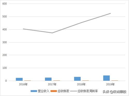 上市公司东方财富是做什么行业