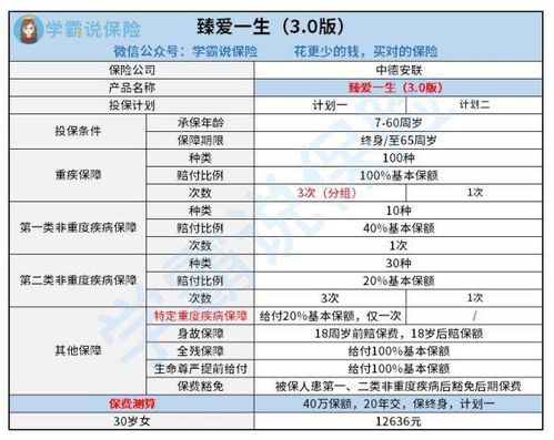 安联臻爱一生3.0重疾险优缺点 值不值得买 (安联保险周全简介图片高清)