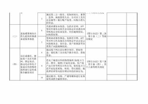 定了 108条网贷平台合规检查问题清单全在这里了