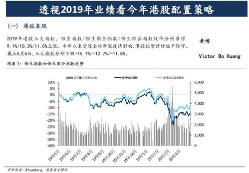 港股开户国泰君安具体应该怎样操作呢？港股开户哪个投资平台的佣金最低？