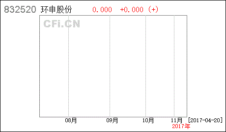 杭州环申包装新材料股份有限公司怎么样？