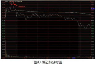 晚上可不可以在网上交易股票？谢谢