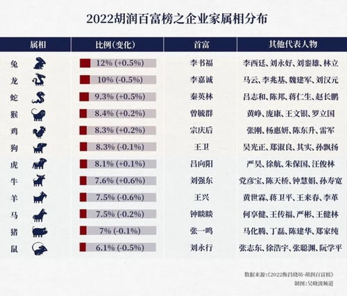 最新胡润百富榜同步首发 近70 企业家财富缩水, 马马许 排名持续下滑 