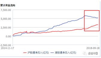 港股通是不是A股收市以后，就不能买卖了