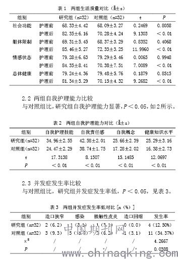 62例直肠癌患者miles术后的护理