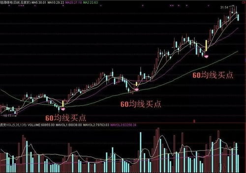 通达信自己设的均线指标显示MA3(5.10.20.30.60.120.240),怎样去掉参数显示(5.10.20.30.60.120.240.)