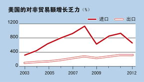 经济过热采取的措施