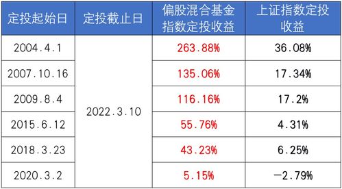 定投扣款的具体日期