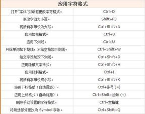 Word里打数学公式, 下角标 有快捷键吗