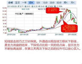 请问股票高手短线选股的方法？一两千只股票怎样筛选缩小范围？应该设置什么条件？