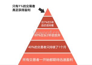 市盈（动）是指什么？有什么意义？市盈（动）亏损说明了什么？