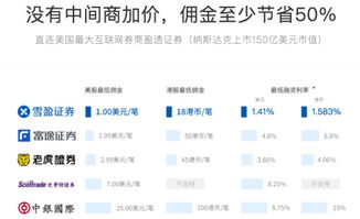 雪盈证券入金门槛多少？是否收账户管理费？