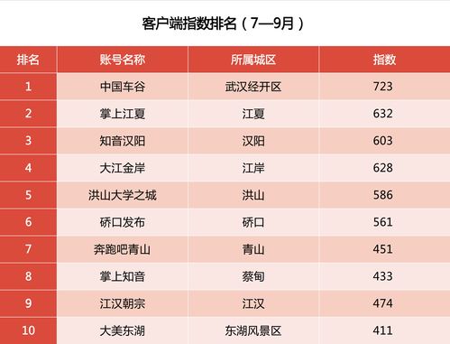 青岛期货投资公司排名前十名有哪些？