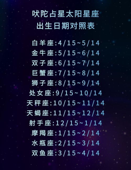 2021年11月吠陀占星太阳星座12星座运势解析