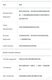 几种常见的中文期刊官方投稿途径查询方法 