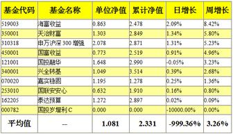 偏债型基金怎么选？