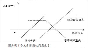 期权的优势有哪些