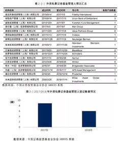 私募证券基金管理人需要多少名从业人员